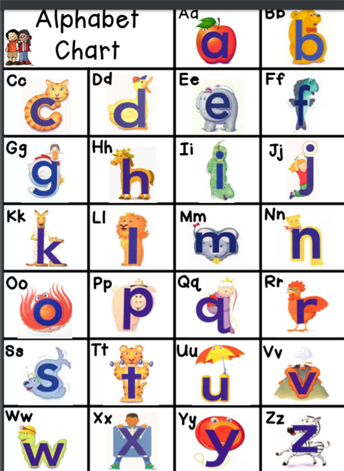 Alphabet Chart 